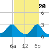 Tide chart for Round Hill Point, Buzzards Bay, Massachusetts on 2024/03/20
