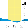 Tide chart for Round Point, Trinity Bay, Galveston Bay, Texas on 2022/01/18