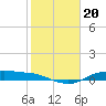 Tide chart for Round Point, Trinity Bay, Galveston Bay, Texas on 2022/01/20