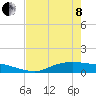 Tide chart for Round Point, Trinity Bay, Galveston Bay, Texas on 2022/05/8