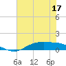 Tide chart for Round Point, Trinity Bay, Galveston Bay, Texas on 2022/06/17