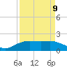Tide chart for Round Point, Trinity Bay, Galveston Bay, Texas on 2022/09/9