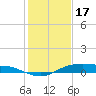 Tide chart for Round Point, Trinity Bay, Galveston Bay, Texas on 2023/01/17