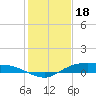 Tide chart for Round Point, Trinity Bay, Galveston Bay, Texas on 2023/01/18