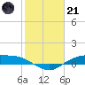 Tide chart for Round Point, Trinity Bay, Galveston Bay, Texas on 2023/01/21