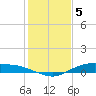 Tide chart for Round Point, Trinity Bay, Galveston Bay, Texas on 2023/01/5