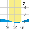 Tide chart for Round Point, Trinity Bay, Galveston Bay, Texas on 2023/01/7