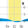 Tide chart for Round Point, Trinity Bay, Galveston Bay, Texas on 2023/01/8