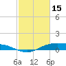 Tide chart for Round Point, Trinity Bay, Galveston Bay, Texas on 2023/02/15
