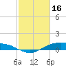 Tide chart for Round Point, Trinity Bay, Galveston Bay, Texas on 2023/02/16