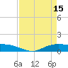 Tide chart for Round Point, Trinity Bay, Galveston Bay, Texas on 2023/04/15