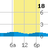 Tide chart for Round Point, Trinity Bay, Galveston Bay, Texas on 2023/04/18