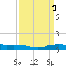 Tide chart for Round Point, Trinity Bay, Galveston Bay, Texas on 2023/04/3