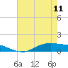 Tide chart for Round Point, Trinity Bay, Galveston Bay, Texas on 2023/05/11