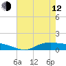 Tide chart for Round Point, Trinity Bay, Galveston Bay, Texas on 2023/05/12
