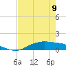 Tide chart for Round Point, Trinity Bay, Galveston Bay, Texas on 2023/05/9