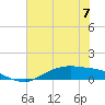 Tide chart for Round Point, Trinity Bay, Texas on 2023/06/7