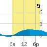 Tide chart for Round Point, Trinity Bay, Galveston Bay, Texas on 2023/07/5