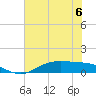 Tide chart for Round Point, Trinity Bay, Galveston Bay, Texas on 2023/07/6