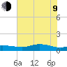 Tide chart for Round Point, Trinity Bay, Galveston Bay, Texas on 2023/07/9