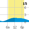 Tide chart for Round Point, Trinity Bay, Galveston Bay, Texas on 2023/08/15