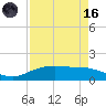 Tide chart for Round Point, Trinity Bay, Galveston Bay, Texas on 2023/08/16