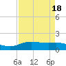 Tide chart for Round Point, Trinity Bay, Galveston Bay, Texas on 2023/08/18