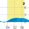 Tide chart for Round Point, Trinity Bay, Galveston Bay, Texas on 2023/08/2