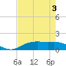 Tide chart for Round Point, Trinity Bay, Galveston Bay, Texas on 2023/08/3