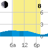 Tide chart for Round Point, Trinity Bay, Galveston Bay, Texas on 2023/08/8