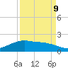 Tide chart for Round Point, Trinity Bay, Galveston Bay, Texas on 2023/09/9