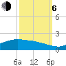 Tide chart for Round Point, Trinity Bay, Galveston Bay, Texas on 2023/10/6