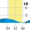 Tide chart for Round Point, Trinity Bay, Galveston Bay, Texas on 2023/11/18