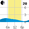 Tide chart for Round Point, Trinity Bay, Galveston Bay, Texas on 2023/11/20