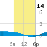 Tide chart for Round Point, Trinity Bay, Galveston Bay, Texas on 2024/01/14