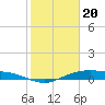 Tide chart for Round Point, Trinity Bay, Galveston Bay, Texas on 2024/01/20