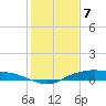 Tide chart for Round Point, Trinity Bay, Galveston Bay, Texas on 2024/01/7