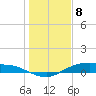 Tide chart for Round Point, Trinity Bay, Galveston Bay, Texas on 2024/01/8