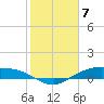 Tide chart for Round Point, Trinity Bay, Galveston Bay, Texas on 2024/02/7