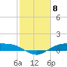 Tide chart for Round Point, Trinity Bay, Galveston Bay, Texas on 2024/02/8