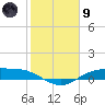 Tide chart for Round Point, Trinity Bay, Galveston Bay, Texas on 2024/02/9
