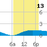 Tide chart for Round Point, Trinity Bay, Galveston Bay, Texas on 2024/04/13