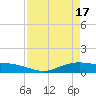 Tide chart for Round Point, Trinity Bay, Galveston Bay, Texas on 2024/04/17