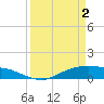 Tide chart for Round Point, Trinity Bay, Galveston Bay, Texas on 2024/04/2