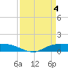 Tide chart for Round Point, Trinity Bay, Galveston Bay, Texas on 2024/04/4