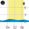Tide chart for Round Point, Trinity Bay, Galveston Bay, Texas on 2024/04/8