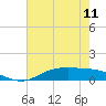 Tide chart for Round Point, Trinity Bay, Galveston Bay, Texas on 2024/05/11