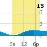 Tide chart for Round Point, Trinity Bay, Galveston Bay, Texas on 2024/05/13