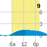 Tide chart for Round Point, Trinity Bay, Galveston Bay, Texas on 2024/05/9
