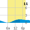 Tide chart for Round Point, Trinity Bay, Galveston Bay, Texas on 2024/06/11